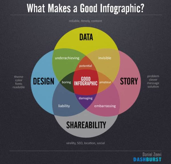 Diseño de una infografía en Metacom Barcelona